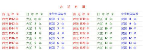 1987什麼年|日本年號、民國紀元與公元對照表